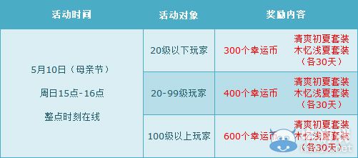 《QQ飛車》5.09-5.10周末最高7000點(diǎn)券，周六全服6倍！