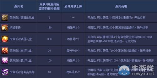 《DNF》深淵派對已經開放 可掉落史詩