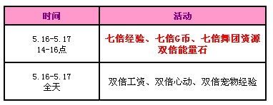 《QQ炫舞》周年慶回饋派送11664點(diǎn)券+永久蘑菇森林！