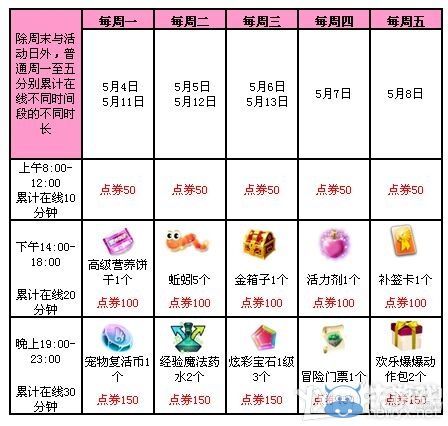 《QQ炫舞》周年慶回饋派送11664點(diǎn)券+永久蘑菇森林！
