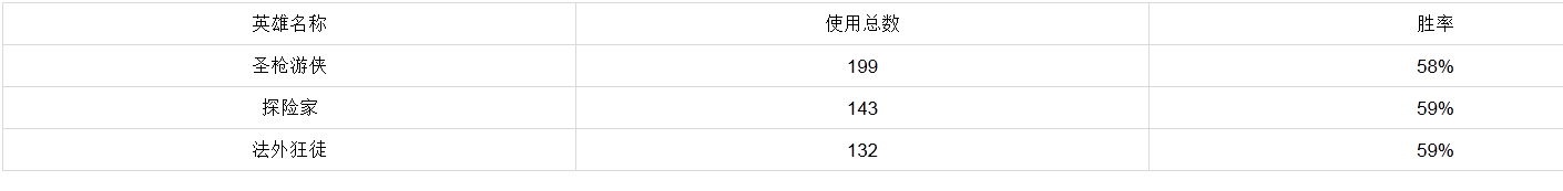 《LOL》本命英雄查詢地址