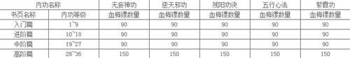 《九陰真經(jīng)》江湖內(nèi)功迎新時(shí)代　86層內(nèi)功特效曝光