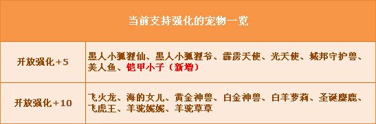《QQ飛車》鎧甲小子強(qiáng)化+5活動(dòng)