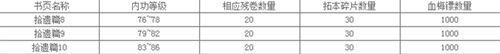 《九陰真經(jīng)》江湖內(nèi)功迎新時(shí)代　86層內(nèi)功特效曝光