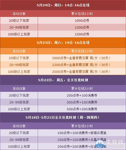 《QQ飛車》5月23、24周末活動大全