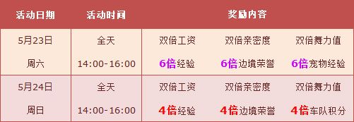 《QQ飛車》5月23、24周末活動大全