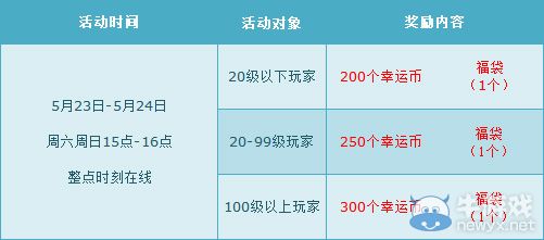 《QQ飛車》5月23、24周末活動大全