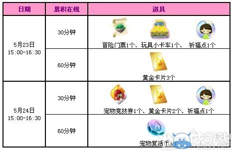 《QQ炫舞》五月回饋第4周 2777點(diǎn)券+永久蘑菇的面包房