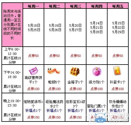 《QQ炫舞》五月回饋第4周 2777點(diǎn)券+永久蘑菇的面包房