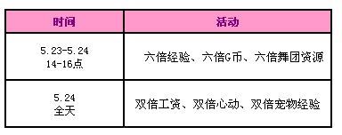 《QQ炫舞》五月回饋第4周 2777點(diǎn)券+永久蘑菇的面包房
