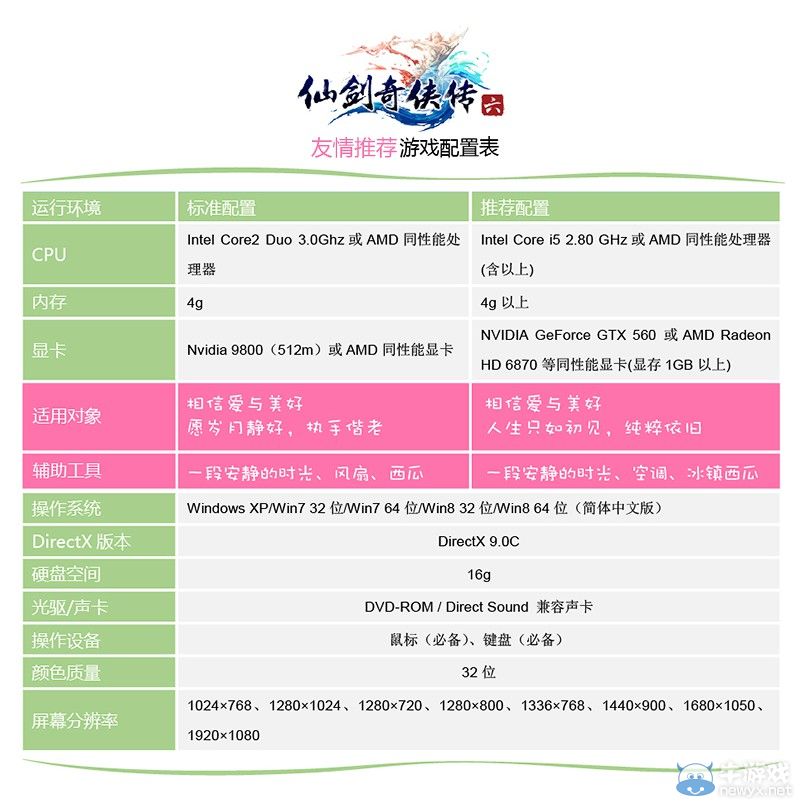 《仙劍奇?zhèn)b傳6》配置要求一覽