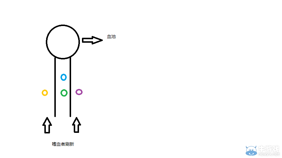 《魔獸世界》6.2基爾羅格·死眼BOSS打法攻略