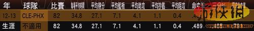 《nba 2k13》mc模式交易心得