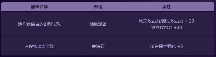 《DNF》五一哥特蘿莉夢(mèng)幻禮包購(gòu)買(mǎi)活動(dòng)