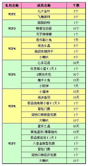 《QQ炫舞》開(kāi)通紫鉆領(lǐng)取禮包活動(dòng)