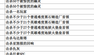 《魔獸世界》6.2地獄火堡壘史詩(shī)箱子須擊殺27個(gè)HBOSS
