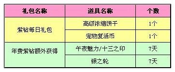 《QQ炫舞》開(kāi)通紫鉆領(lǐng)取禮包活動(dòng)