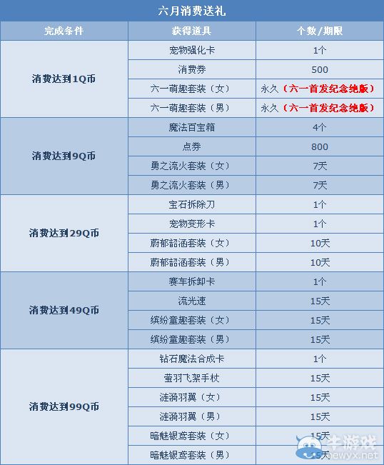 《QQ飛車》六一1QB領(lǐng)超值回饋禮包活動(dòng)介紹