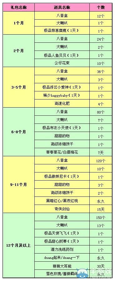 《QQ炫舞》開(kāi)通紫鉆領(lǐng)取禮包活動(dòng)