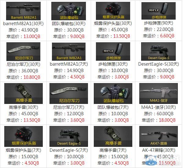 穿越火線CF6月最炫幸運星活動介紹