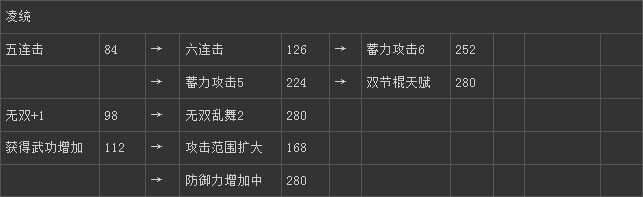 《真三國無雙6》吳國凌統(tǒng)技能圖文介紹
