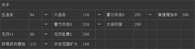《真三國(guó)無(wú)雙6》蜀國(guó)關(guān)平技能圖文介紹