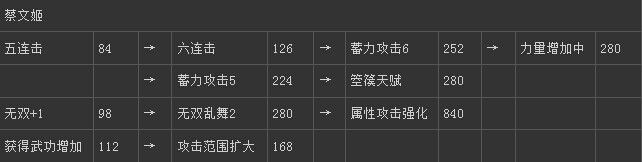 《真三國(guó)無(wú)雙6》魏國(guó)蔡文姬技能圖文介紹