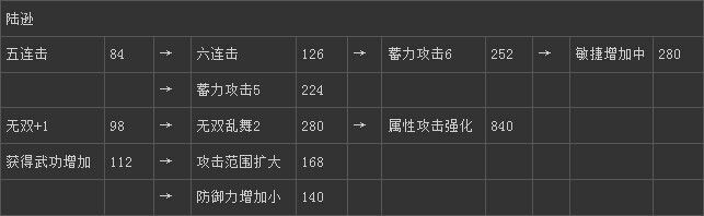 《真三國無雙6》吳國陸遜技能圖文介紹