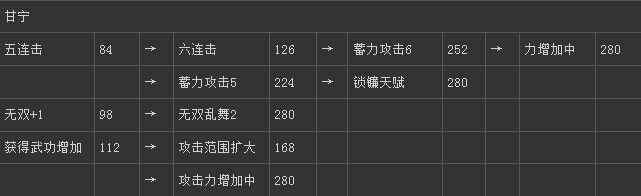 《真三國無雙6》吳國甘寧技能圖文介紹