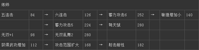 《真三國(guó)無(wú)雙6》吳國(guó)練師技能圖文介紹