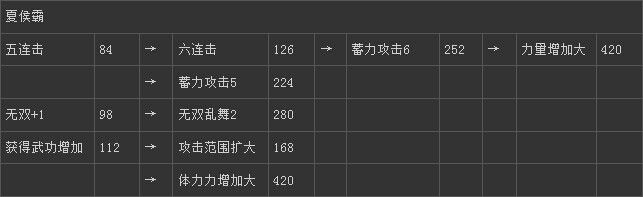 《真三國無雙6》晉國夏侯霸技能圖文介紹