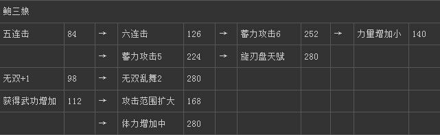 《真三國無雙6》蜀國鮑三娘技能圖文介紹