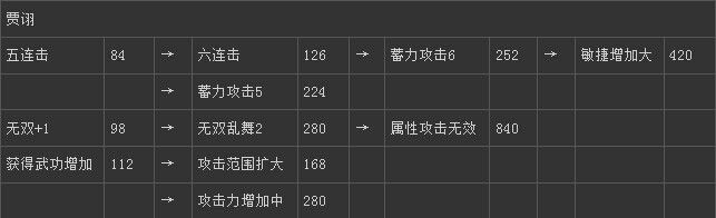《真三國無雙6》魏國賈詡技能圖文介紹