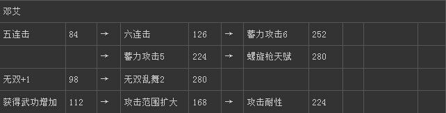 《真三國(guó)無(wú)雙6》晉國(guó)鄧艾技能圖文介紹