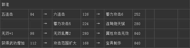 《真三國無雙6》晉國郭淮技能圖文介紹