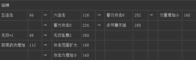 《真三國無雙6》他國貂蟬技能圖文介紹