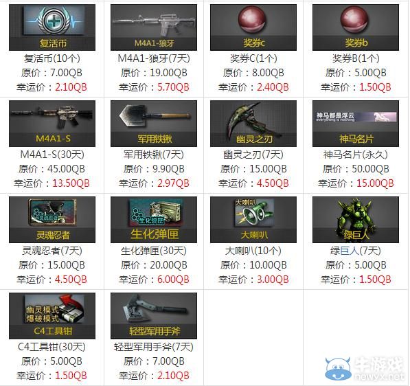 穿越火線CF6月最炫幸運星活動介紹