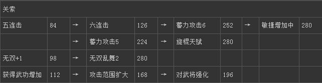 《真三國無雙6》蜀國關索技能圖文介紹