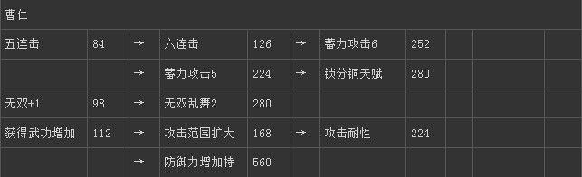 《真三國無雙6》魏國曹仁技能圖文介紹
