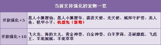 《QQ飛車》機器兔強化+5火力全開！強化多倍為你而來！