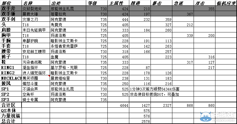 《魔獸世界》6.2懲戒騎裝備選擇攻略