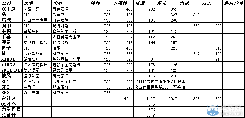 《魔獸世界》6.2懲戒騎裝備選擇攻略