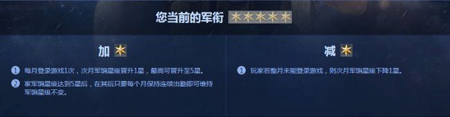 穿越火線CF全民軍餉計劃活動