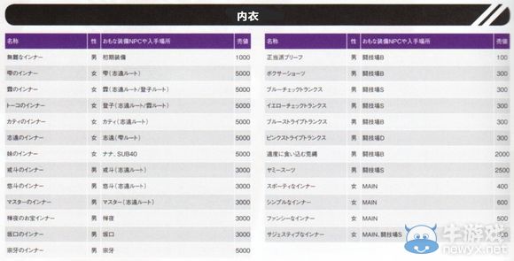 《秋葉原之旅2》難度好感度與難點獎杯及內衣獲得心得