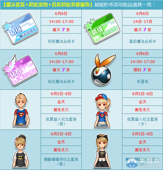 《QQ飛車》全新版本超能道具賽活動