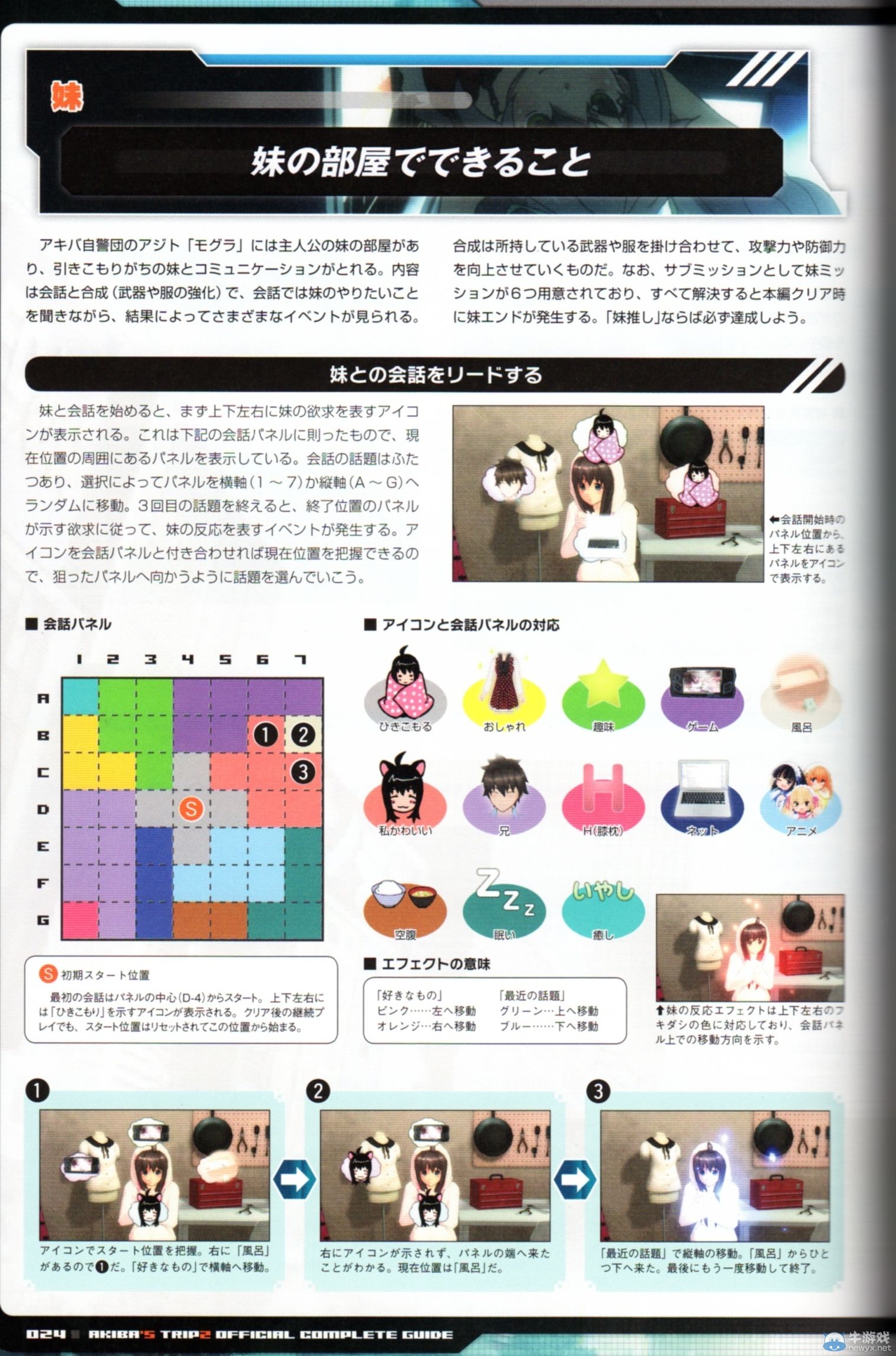 《秋葉原之旅2》系統(tǒng)：妹屋介紹
