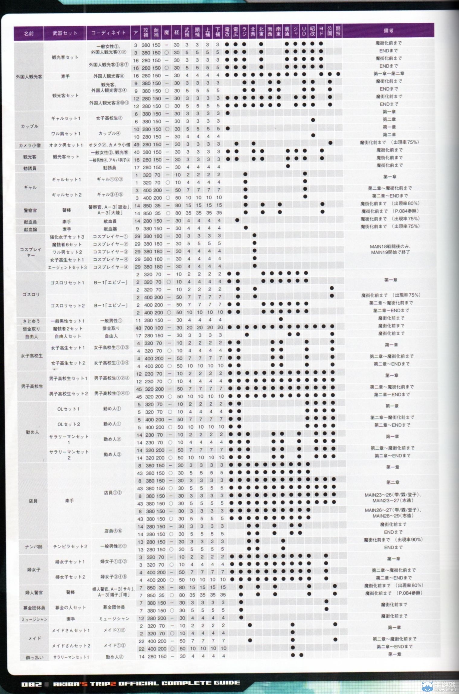 《秋葉原之旅2》數(shù)據(jù)：街道NPC一覽