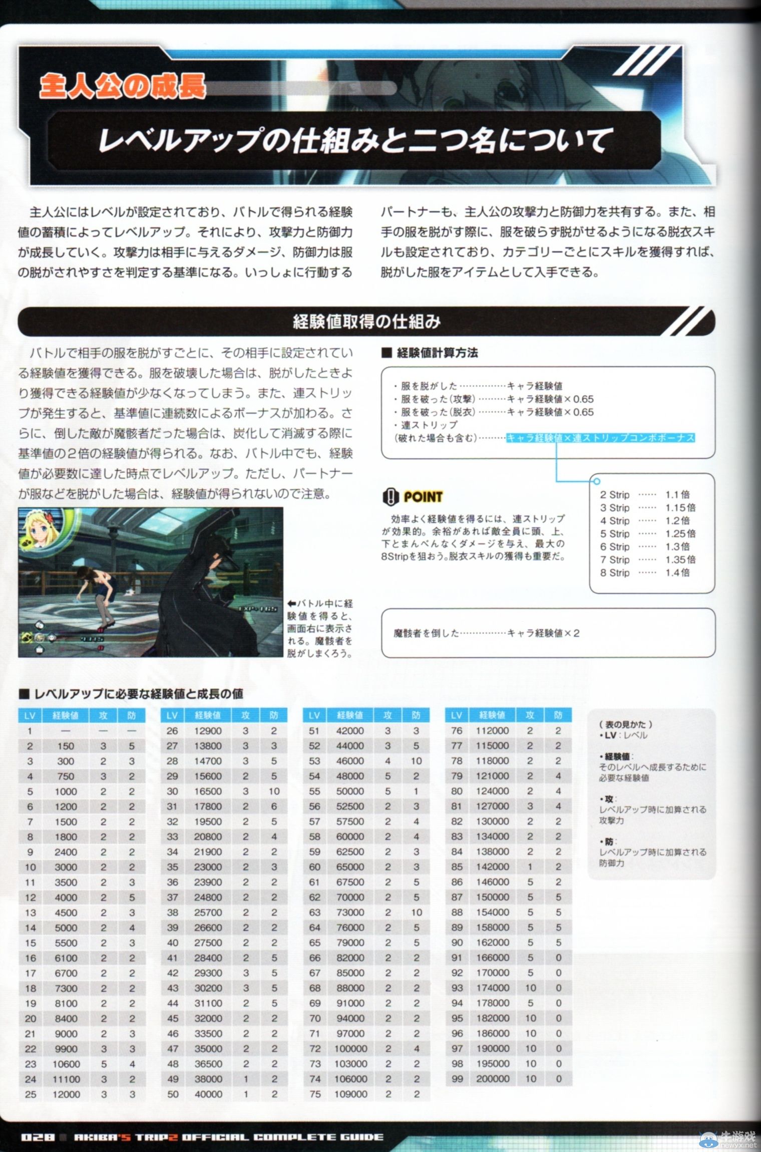《秋葉原之旅2》系統(tǒng)：經(jīng)驗值介紹