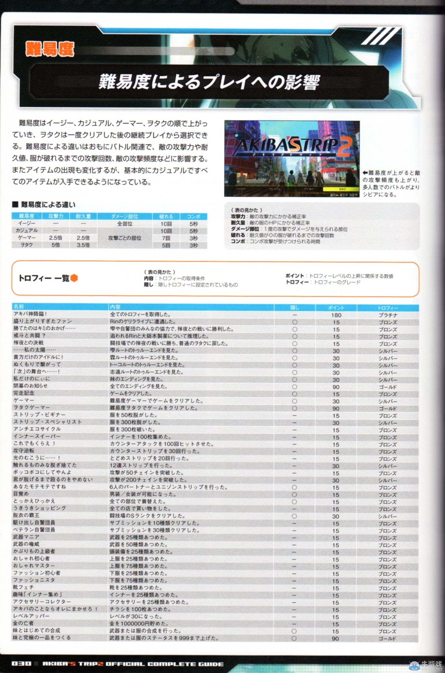 《秋葉原之旅2》系統(tǒng)：難易度及隱藏要素介紹
