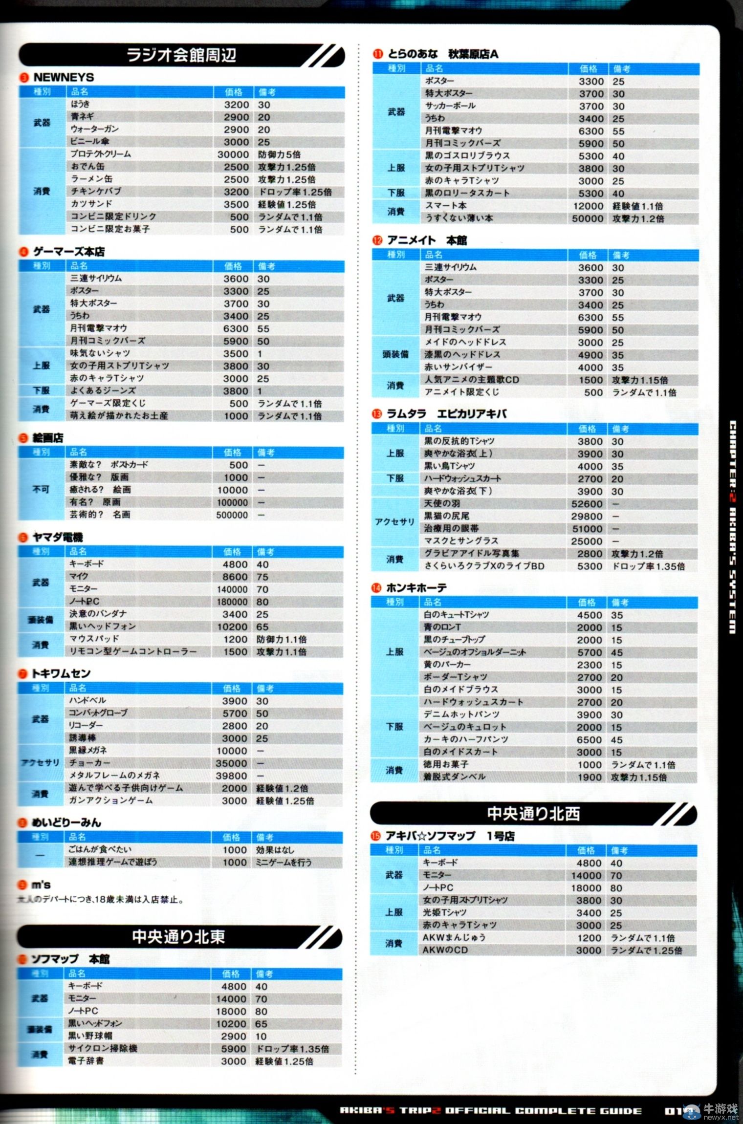 《秋葉原之旅2》系統(tǒng)：街道介紹